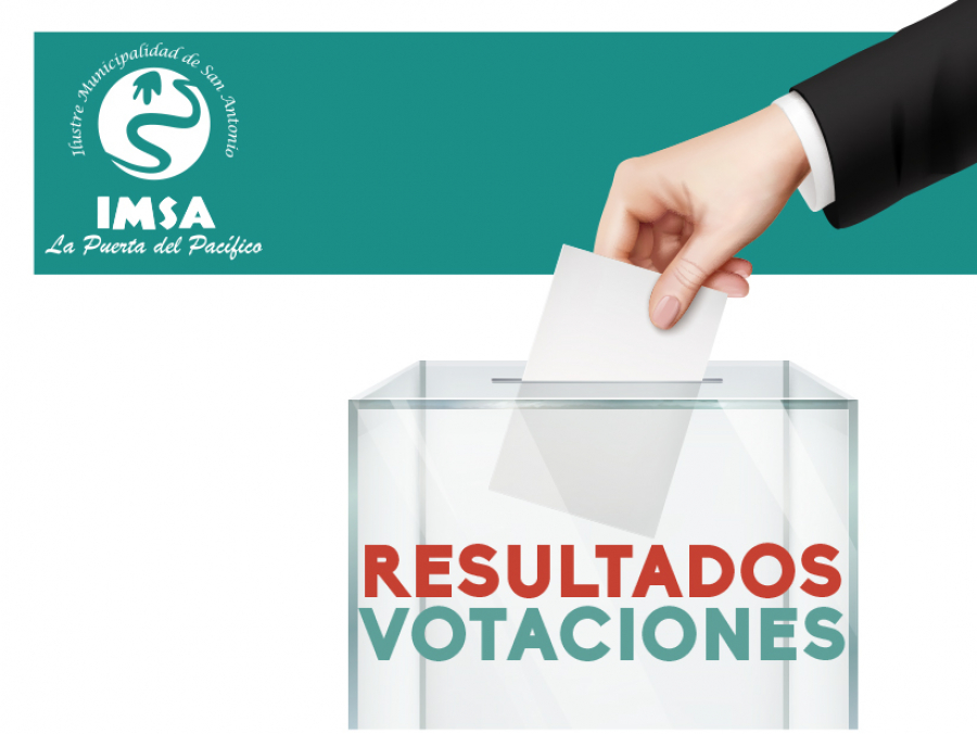Resultados Votación Consulta Ciudadana 2019